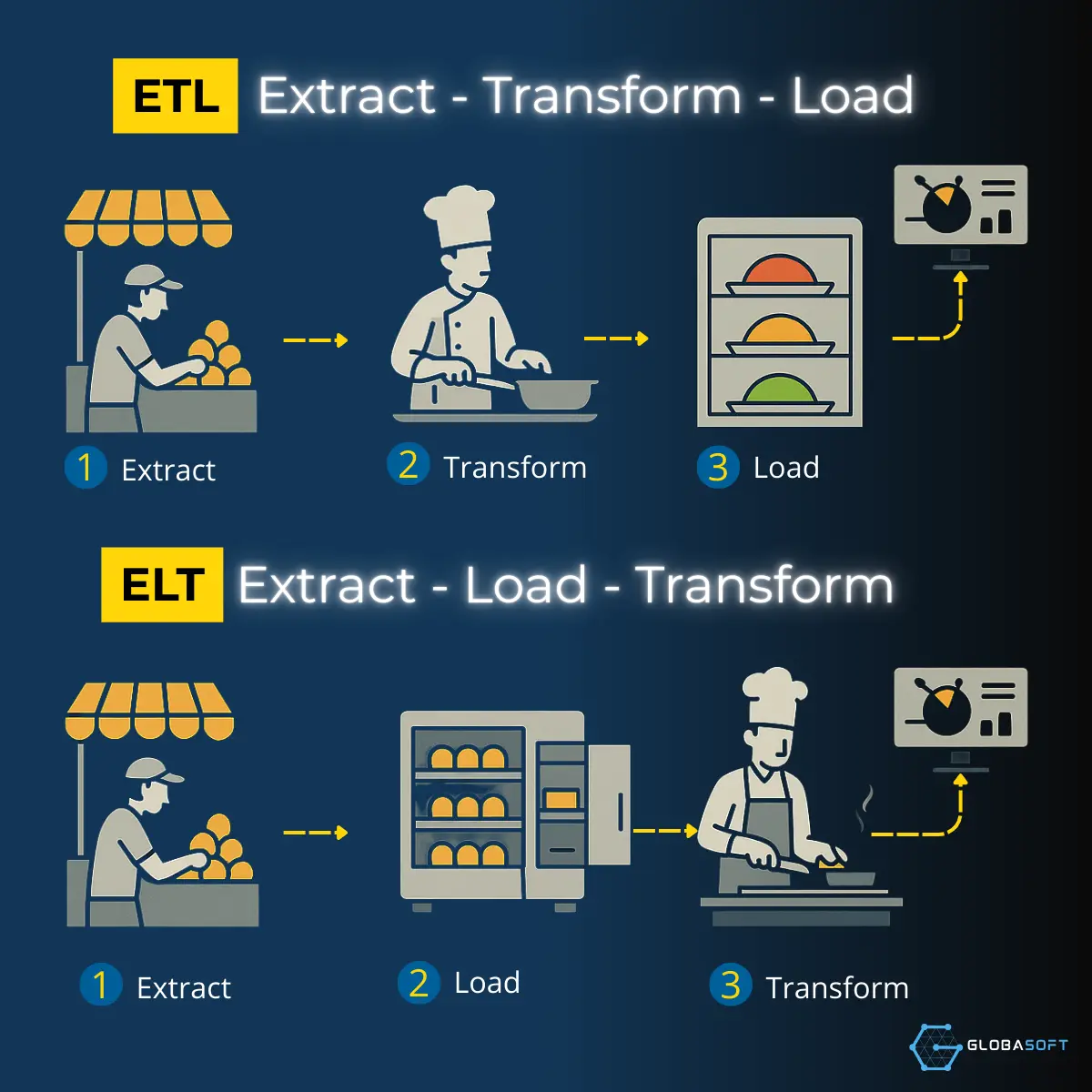 Infographie ETL ELT