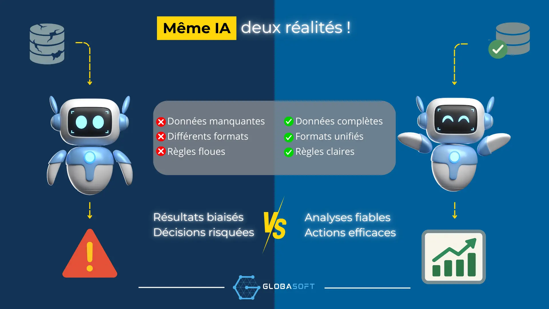 Projet Data IA